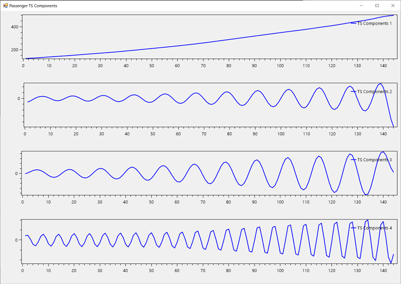 Iris Model Evaluation