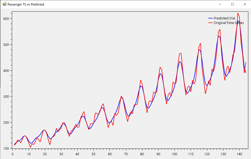 Iris Model Evaluation