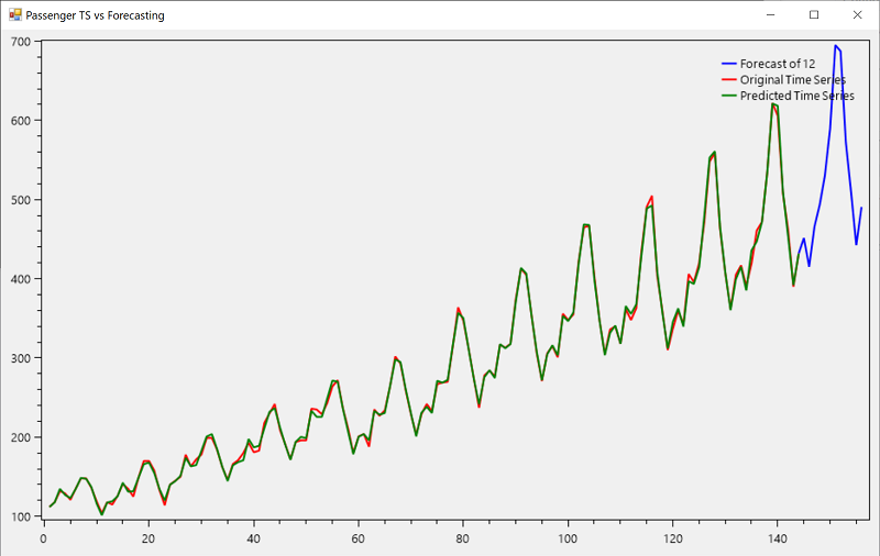 Iris Model Evaluation